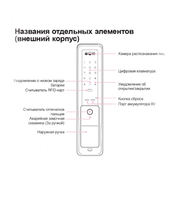 Электронный дверной замок Solity GP-6000BAK BLACK с Face ID