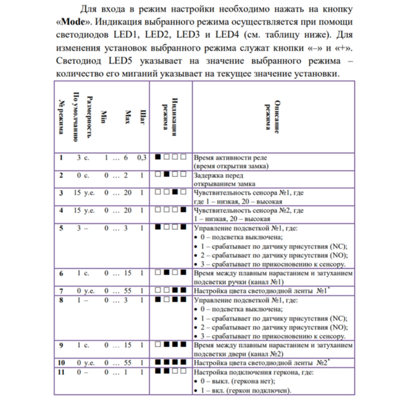 Сенсорный модуль NoKey